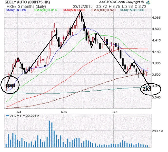 geely_3month.gif