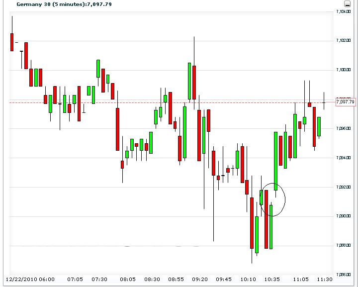 gap_close_dow_future_5m.jpg