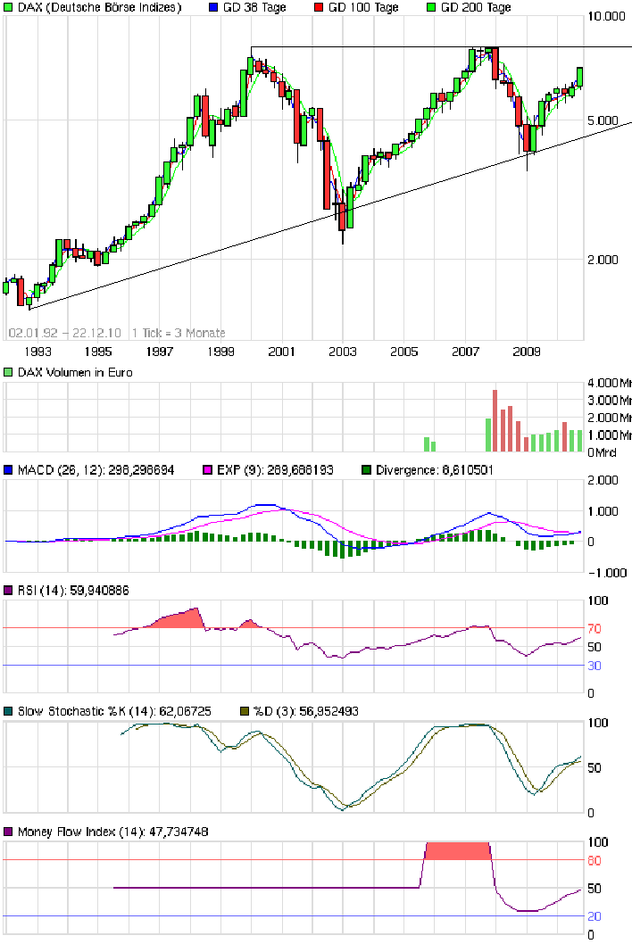 chart_all_dax_gesamt.png