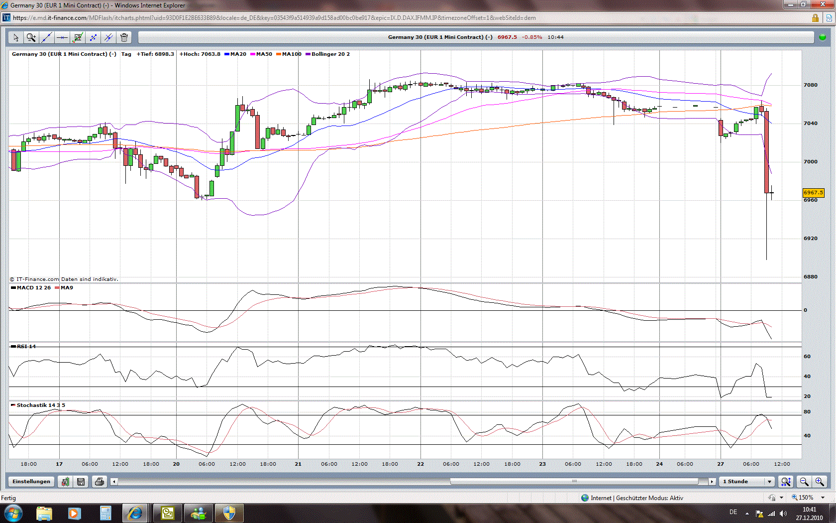 dax_crash.gif