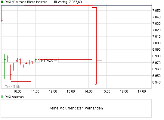 chart_intraday_dax.png