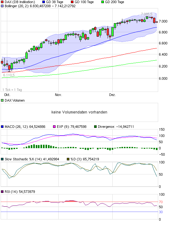 chart_quarter_dax.png