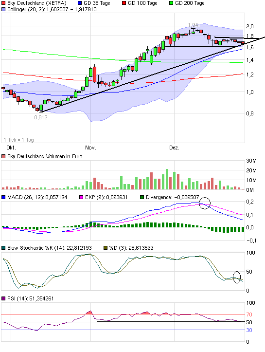 chart_quarter_skydeutschland.png