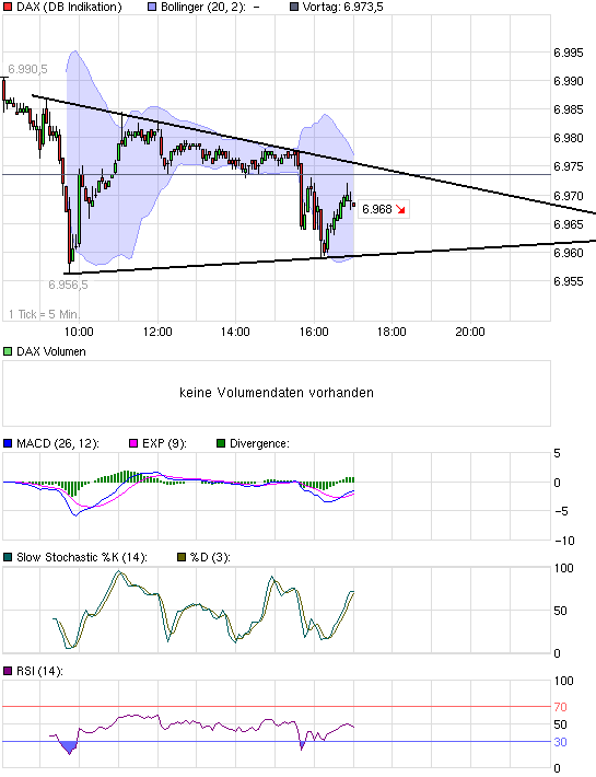 chart_intraday_dax.png