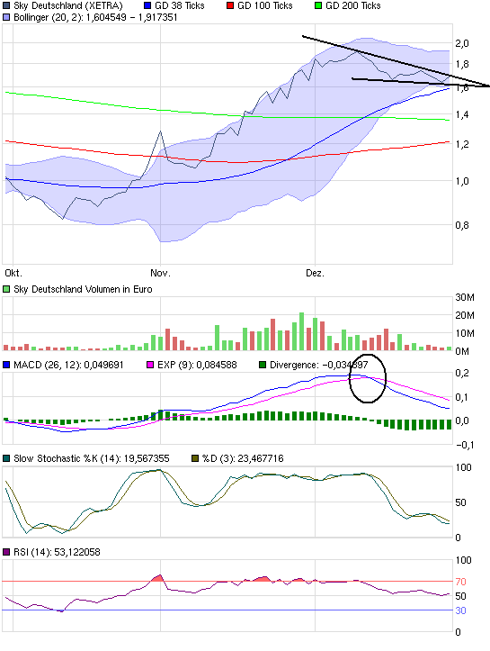 chart_quarter_skydeutschland.png