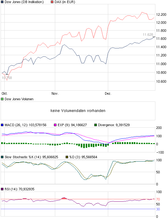 chart_quarter_dowjonesindustrialaverage.png