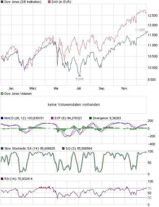 chart_year_dowjonesindustrialaverage.png