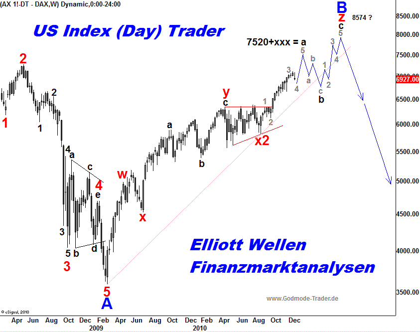 dax2011.gif