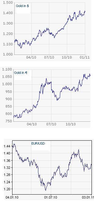 gold-euro-dollar.jpg