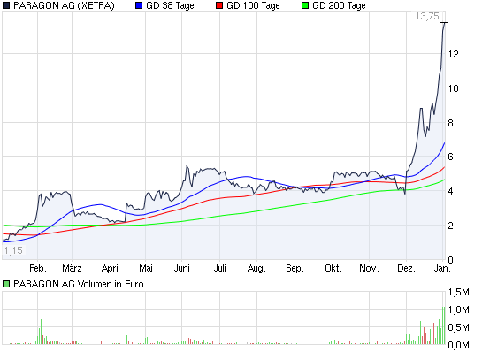 2011-01-04-paragon-ag-am-04-01-2011.png