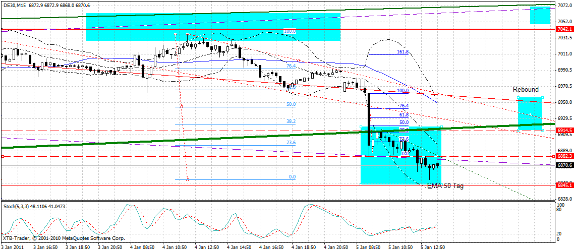 dax_15_min.gif