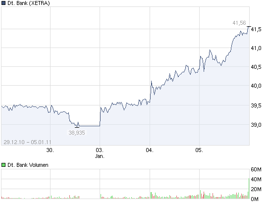 chart_week_deutschebank.png