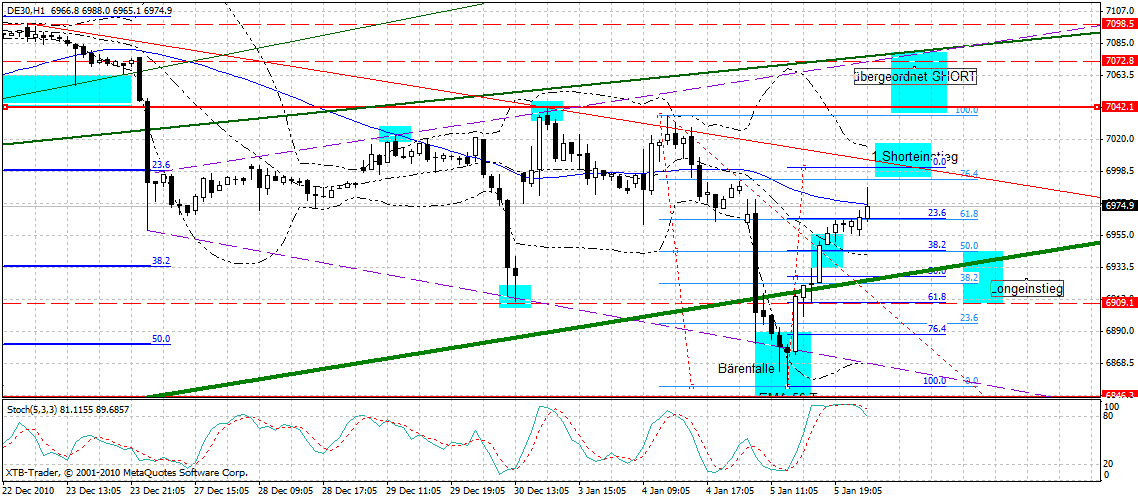 dax_60_min.gif