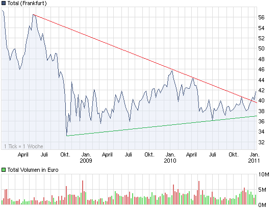 chart_3years_total.png