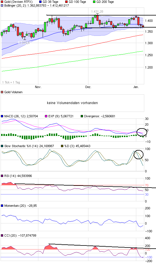 chart_quarter_gold.png