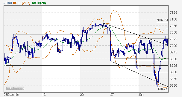 dax_60er.gif