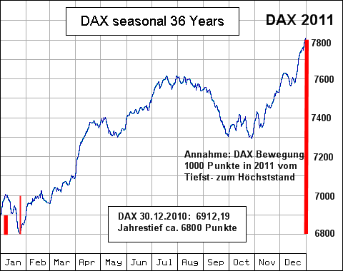 daxseasonal36.gif