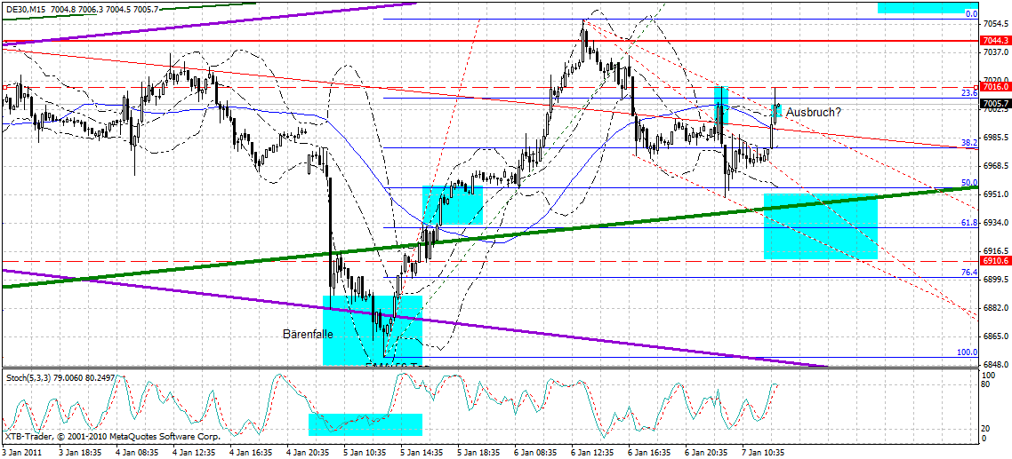 dax_15_min.gif