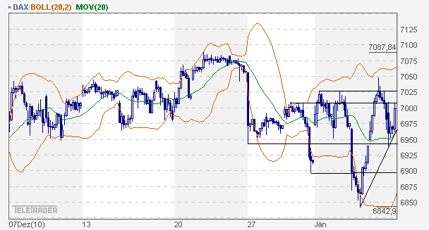 dax_60er.gif