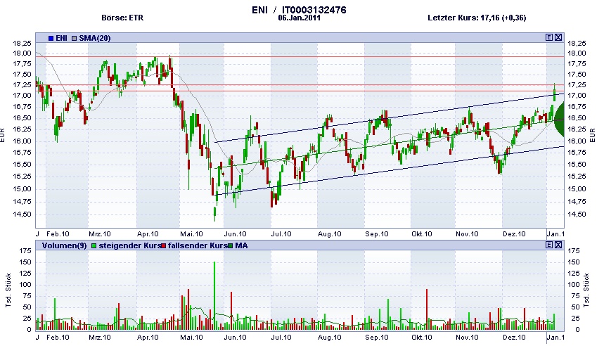 eni1y_060111.jpg