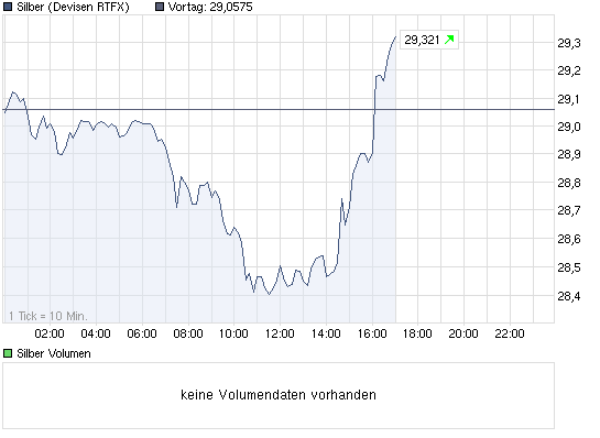 chart_intraday_silber.png