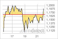 stans_chart_07-01-2011_tsx.png