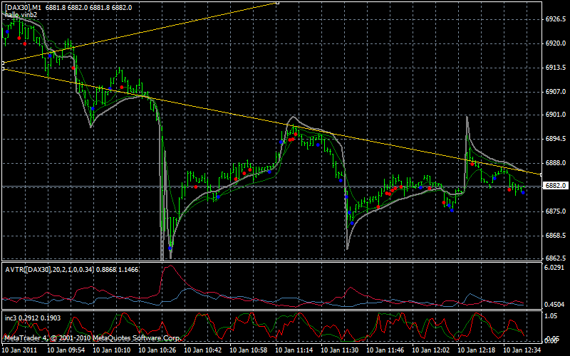 dax1min.gif