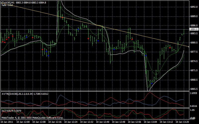 dax1min.gif