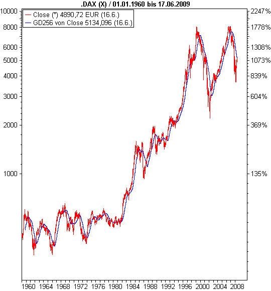 20090617a_dax.gif