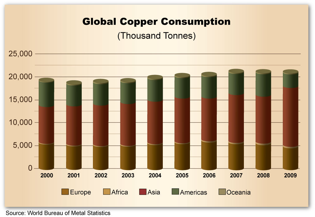 global_copper_consumption.jpg