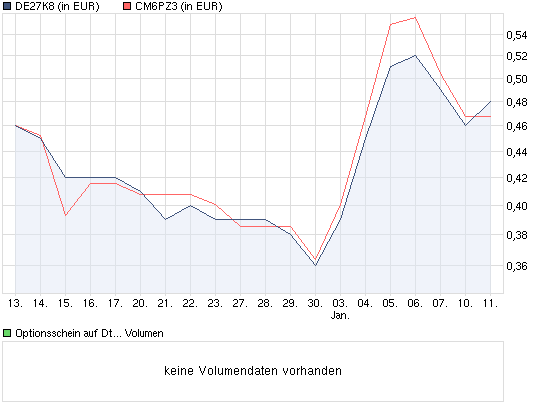 chart_month_optionsscheinaufdeutschebankdeuts....png