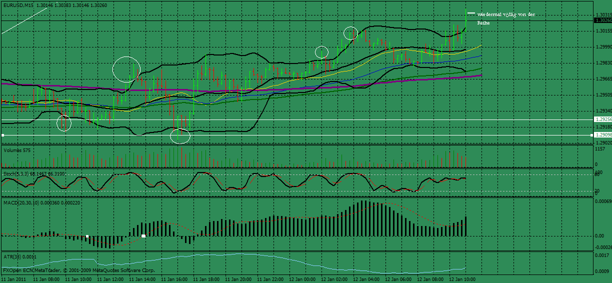 euro-usd1.gif