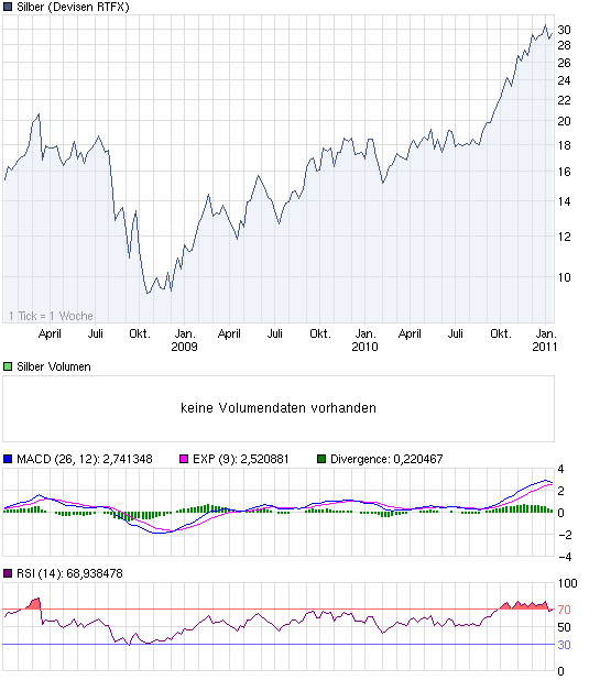 chart_3years_silber.png