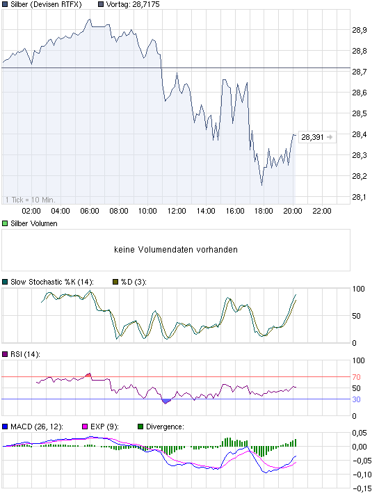 chart_intraday_silbercaubz50u.png