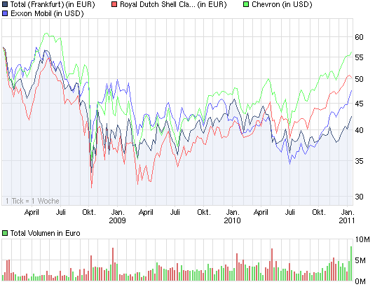 chart_3years_total.png