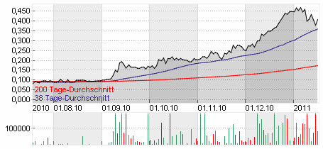 grafik2.gif