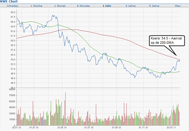 rwe-jan20.png