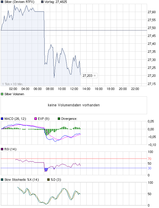 chart_intraday_silbercalgeht3.png