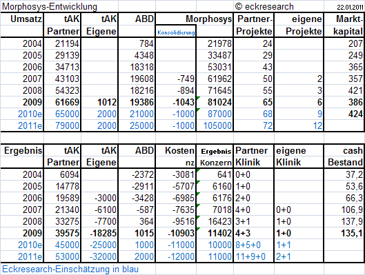 mor-prognose-eckresearch.png