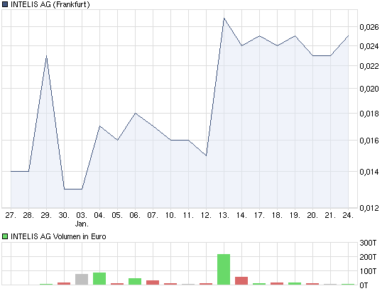 chart_month_intelisag.png