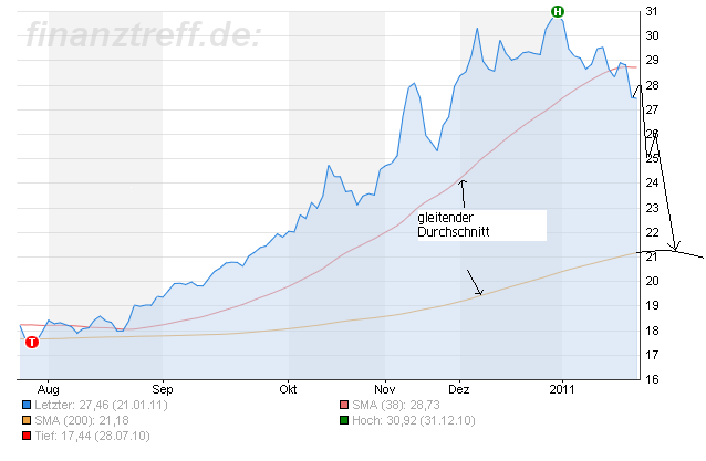 chartsilber6monate.png