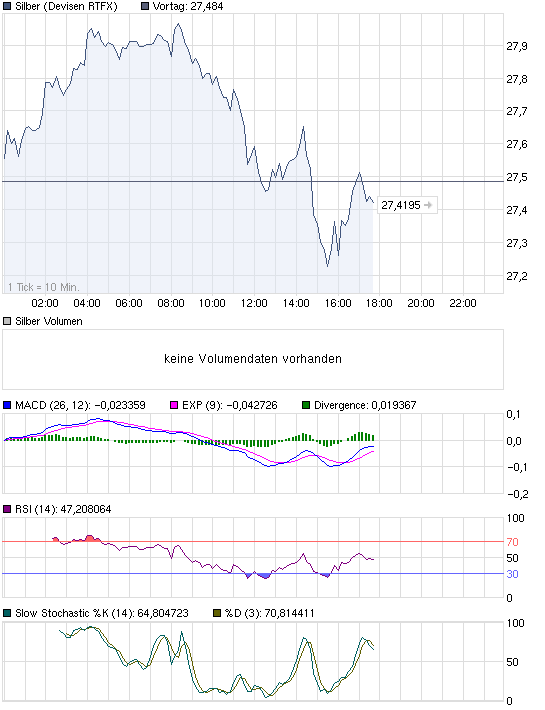 chart_intraday_silbercan1l4hd.png