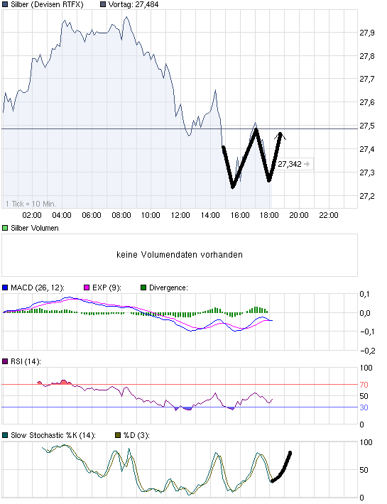 chart_intraday_silbercapjs57z.png