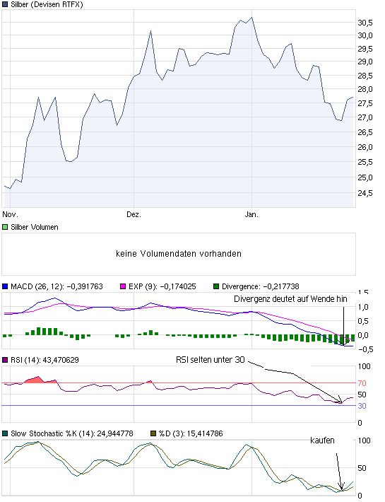 chart_quarter_silber.png