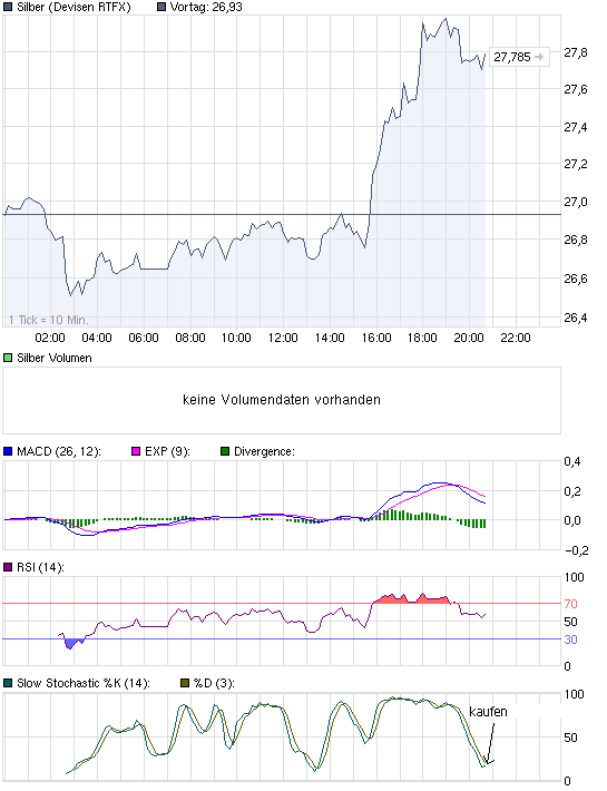 chart_intraday_silbercax2cx3l.png