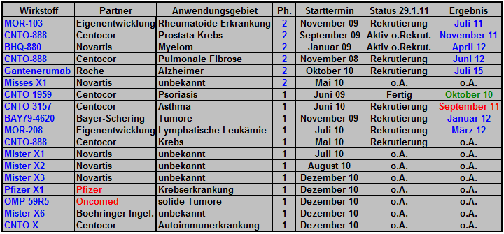 morphosys_pipeline_termine_007.png