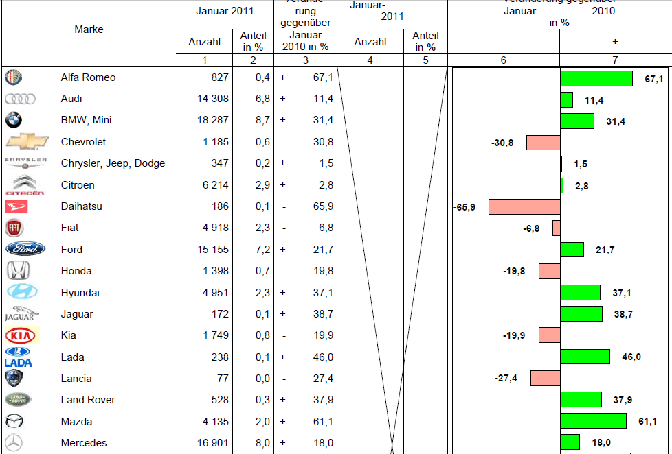 neuzulassungen_januar_2011.gif
