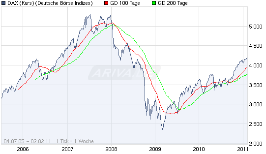 kursdax.gif