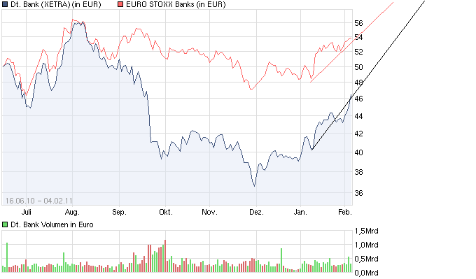 chart_year_deutschebank.png