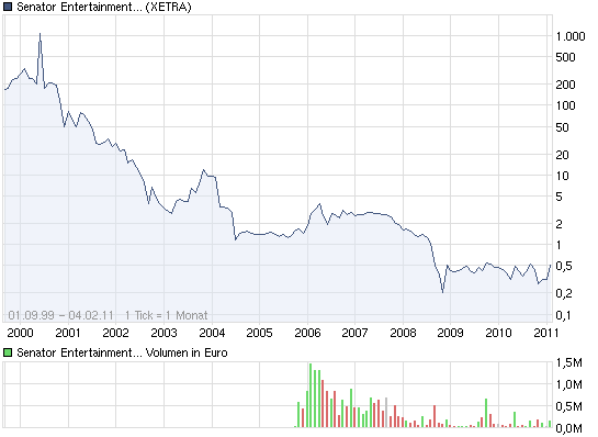 chart_all_senatorentertainmentag.png